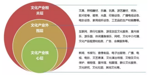 未來五年文化產業將會有怎樣的&ldquo;地位&rdquo;?