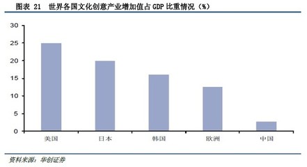 沒干貨不廢話: 華創(chuàng)證券:百億主題公園市場,誰主沉浮? 一、引言 從1986年到1998年,美國道瓊斯指數(shù)從1546點漲到9147點,漲幅近6倍;同樣是這12年間,迪士尼的股價. - 雪球
