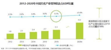 得到app行業(yè)調(diào)研分析報(bào)告