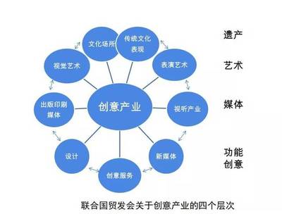 文化IP如何轉(zhuǎn)化為創(chuàng)意資本 驅(qū)動(dòng)文化產(chǎn)業(yè)發(fā)展新引擎