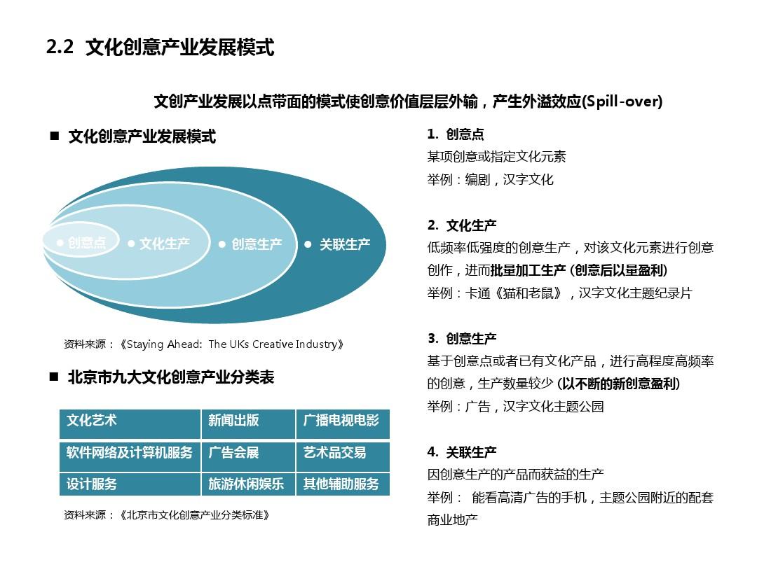 文化創(chuàng)意產(chǎn)業(yè)發(fā)展模式解析 驅(qū)動(dòng)文化繁榮與經(jīng)濟(jì)增長的新引擎