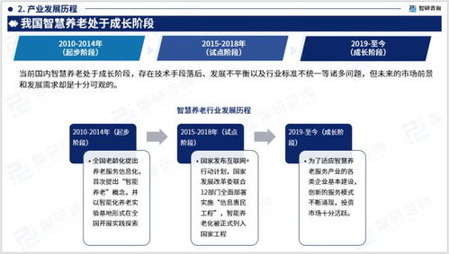 智研咨詢(xún)發(fā)布《2023年中國(guó)智慧養(yǎng)老行業(yè)分析報(bào)告》 