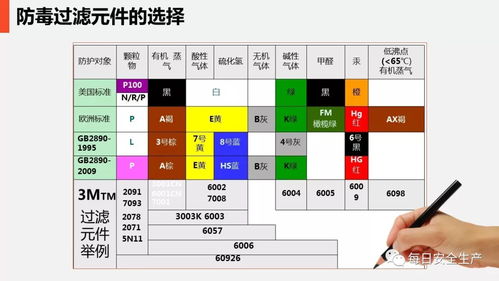 安全在心，防護(hù)在手 日用品銷售行業(yè)現(xiàn)場勞動(dòng)防護(hù)用品的使用與管理